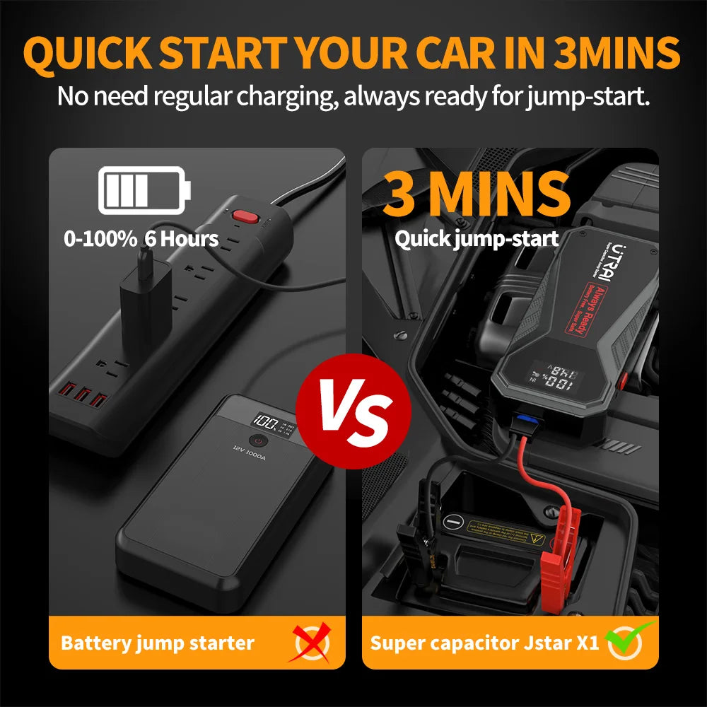 UTRAI Batteryless Car Jump Starter, 1000A Quick Charge - R & R Innovations